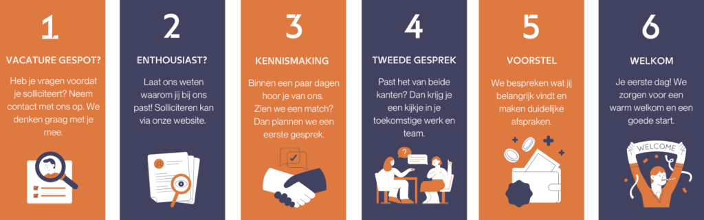 Sollicitatieprocedure OnderhoudPlus